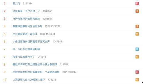 吃瓜营销号娱乐号是什么,吃瓜营销号与娱乐号背后的秘密